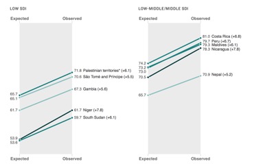 Life Expectancy Discrepancies Outcomes And Future Directions Princeton Public Health Review